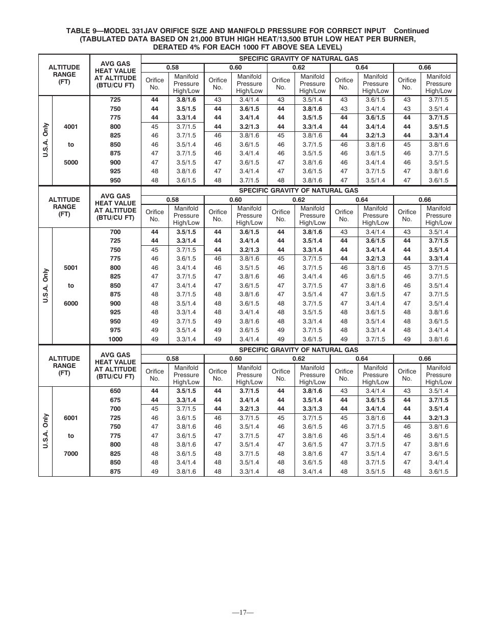 Bryant GAMA 331JAV User Manual | Page 17 / 24