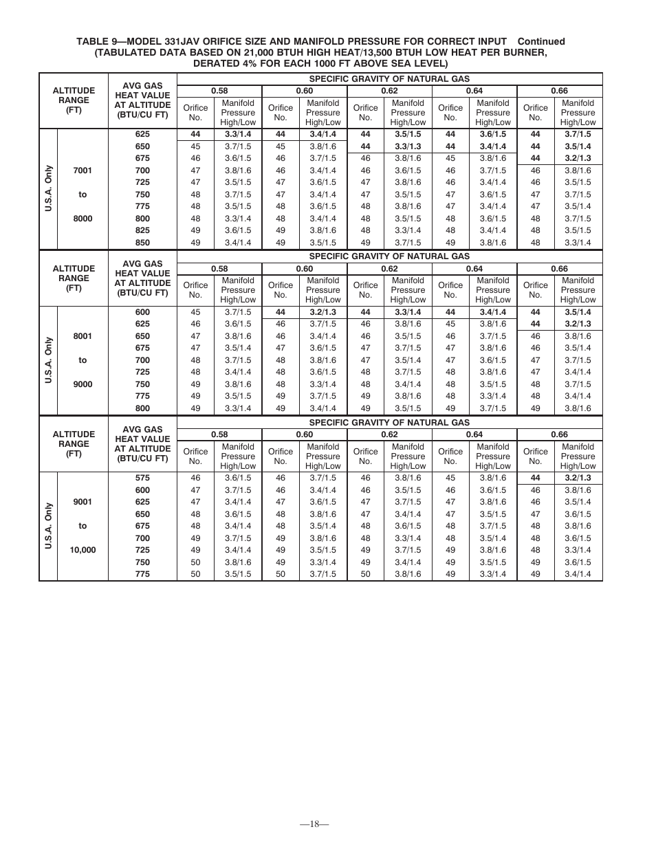 Bryant GAMA 331JAV User Manual | Page 18 / 24