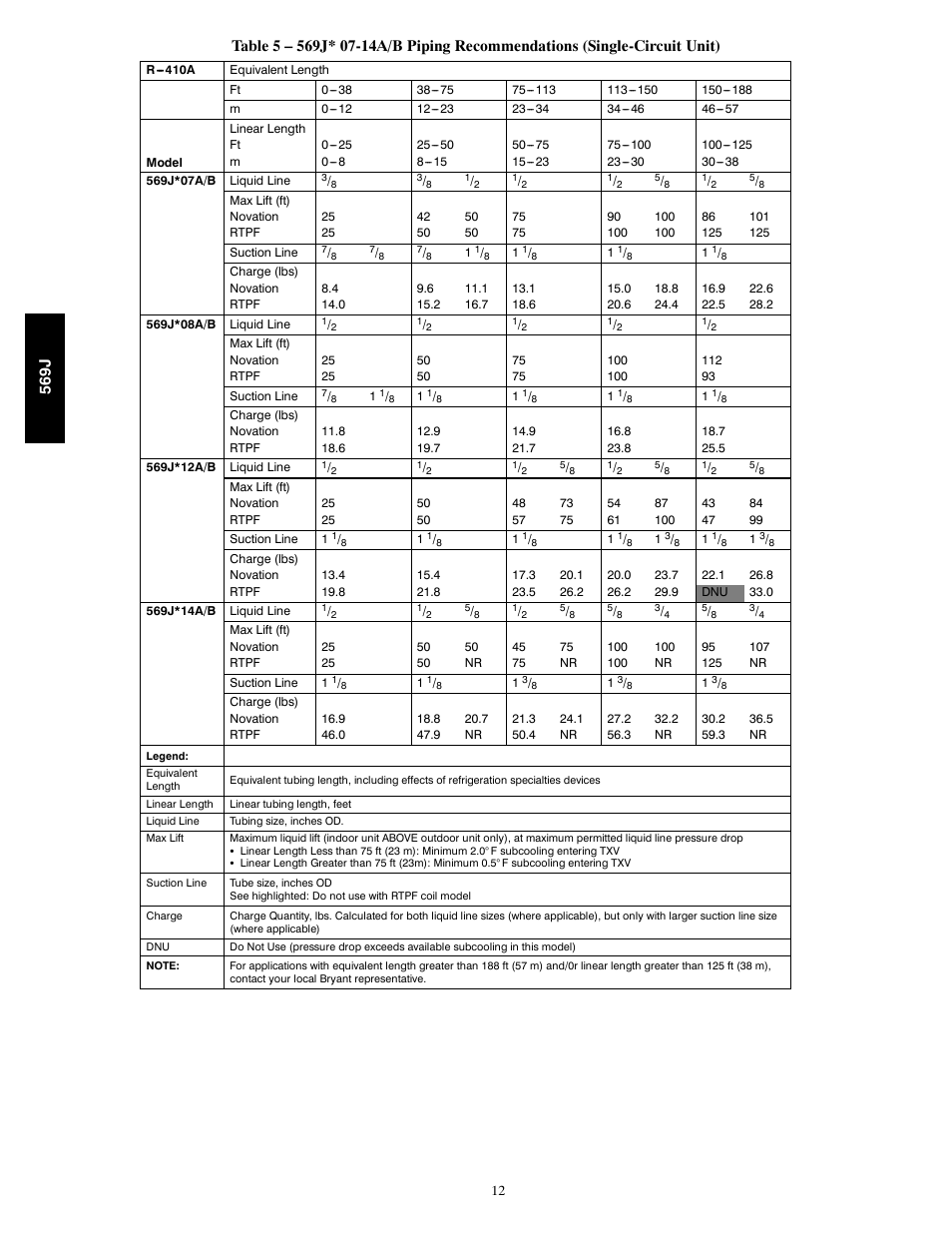 569j | Bryant 569J User Manual | Page 12 / 56
