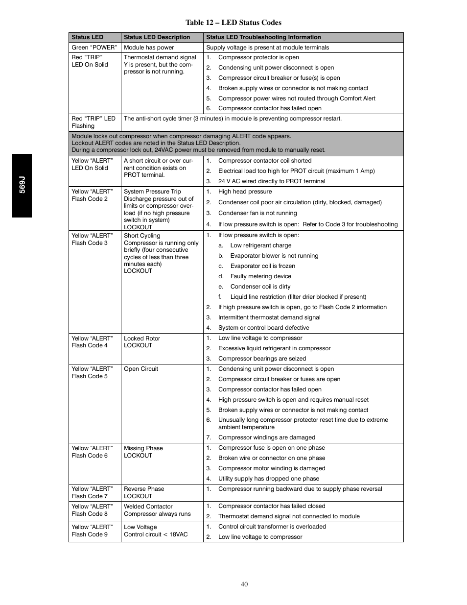 Bryant 569J User Manual | Page 40 / 56