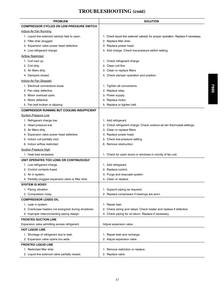 Troubleshooting (cont) | Bryant 569J User Manual | Page 47 / 56