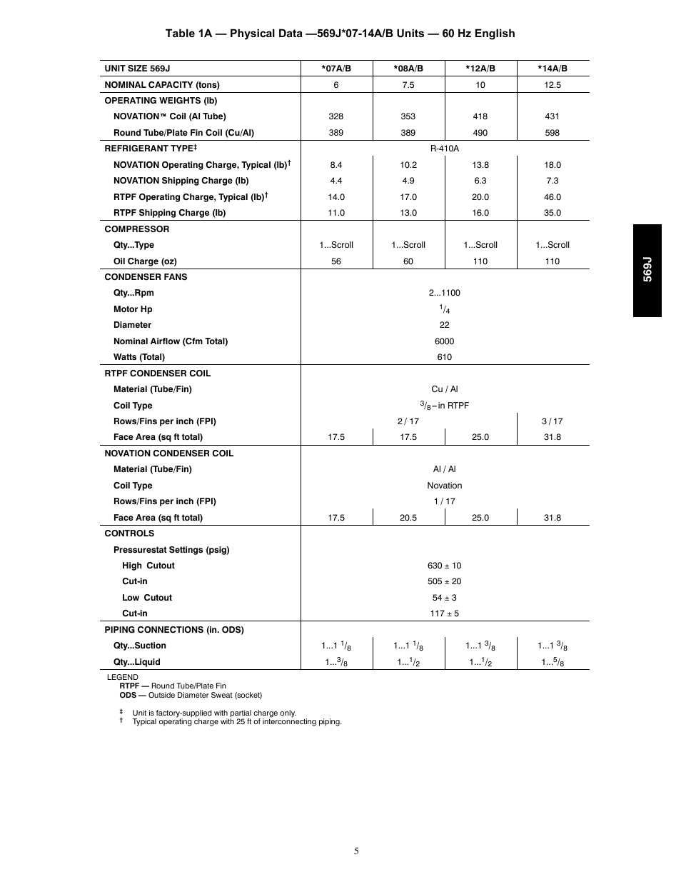 Bryant 569J User Manual | Page 5 / 56