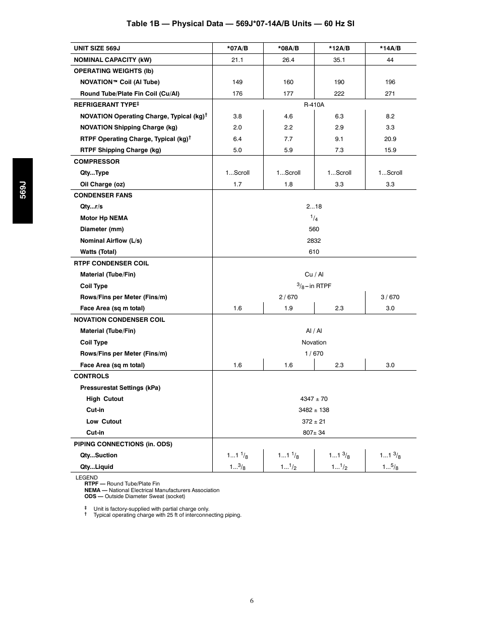 Bryant 569J User Manual | Page 6 / 56