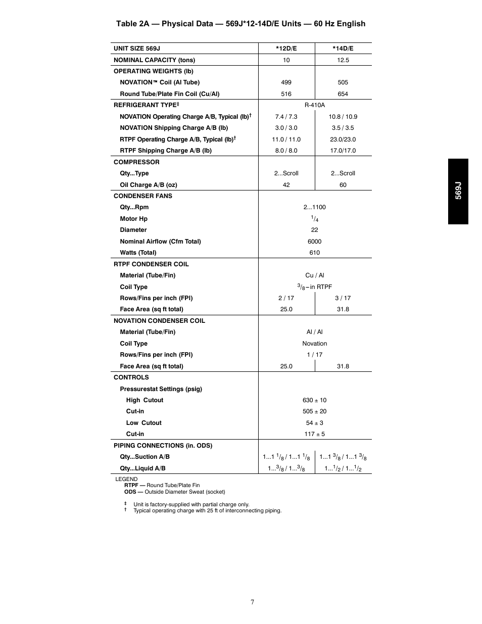 Bryant 569J User Manual | Page 7 / 56