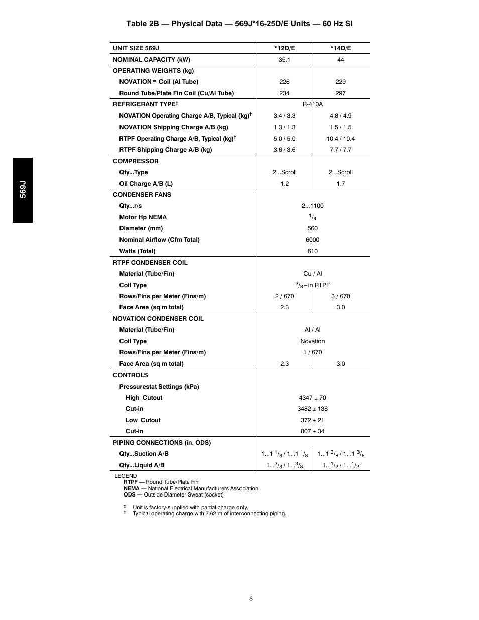 569j | Bryant 569J User Manual | Page 8 / 56