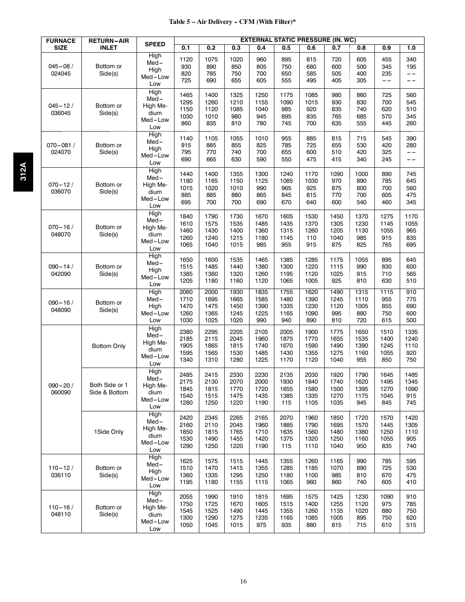 Bryant 2-stage Deluxe Induced-Combustion 4-way Multipurpose 120 User Manual | Page 16 / 58