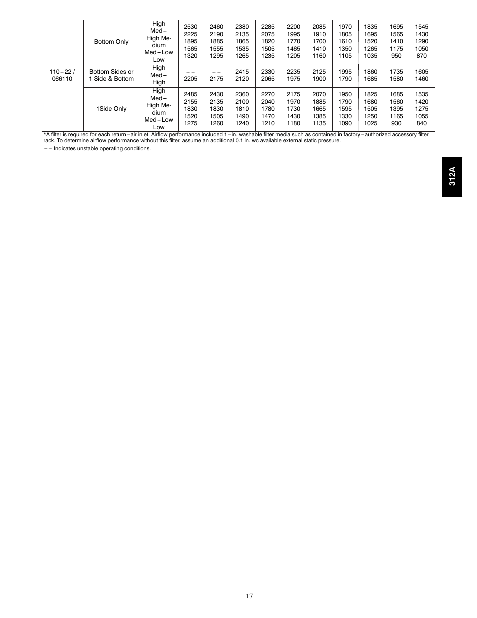 Bryant 2-stage Deluxe Induced-Combustion 4-way Multipurpose 120 User Manual | Page 17 / 58
