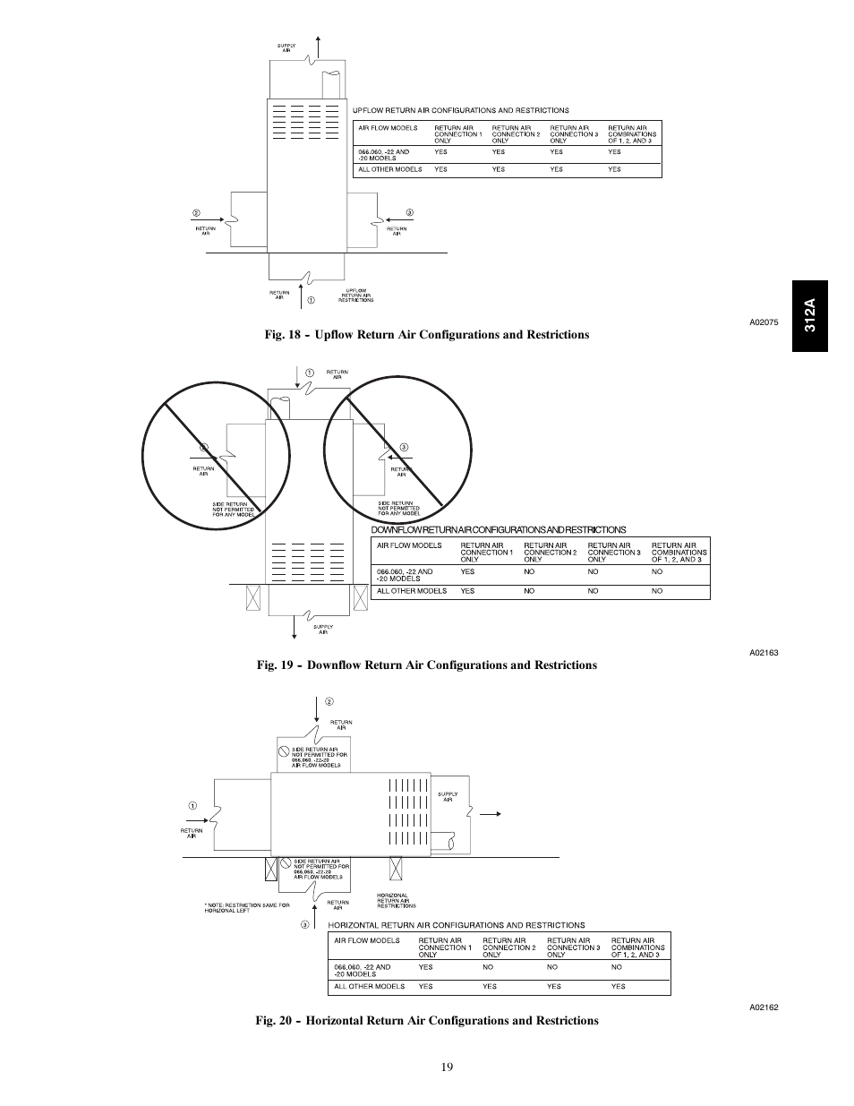 Bryant 2-stage Deluxe Induced-Combustion 4-way Multipurpose 120 User Manual | Page 19 / 58