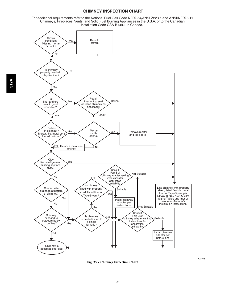 Chimney inspection chart, 312a | Bryant 2-stage Deluxe Induced-Combustion 4-way Multipurpose 120 User Manual | Page 28 / 58