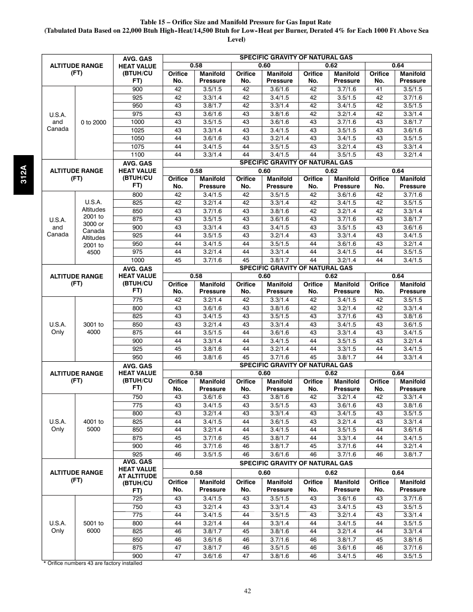Bryant 2-stage Deluxe Induced-Combustion 4-way Multipurpose 120 User Manual | Page 42 / 58