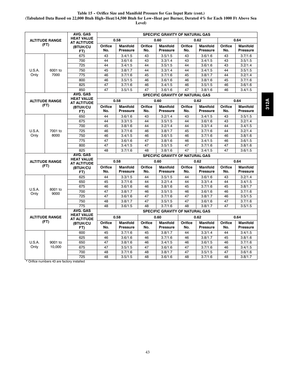 Bryant 2-stage Deluxe Induced-Combustion 4-way Multipurpose 120 User Manual | Page 43 / 58