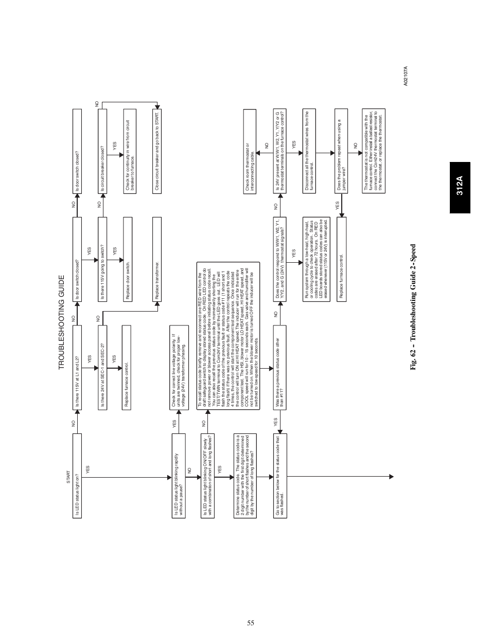 312a, Tr oubleshoo ting guide | Bryant 2-stage Deluxe Induced-Combustion 4-way Multipurpose 120 User Manual | Page 55 / 58