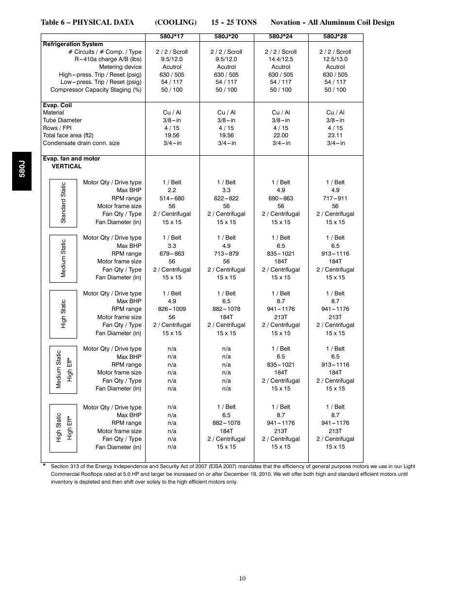 Bryant LEGACY 580J User Manual | Page 10 / 60