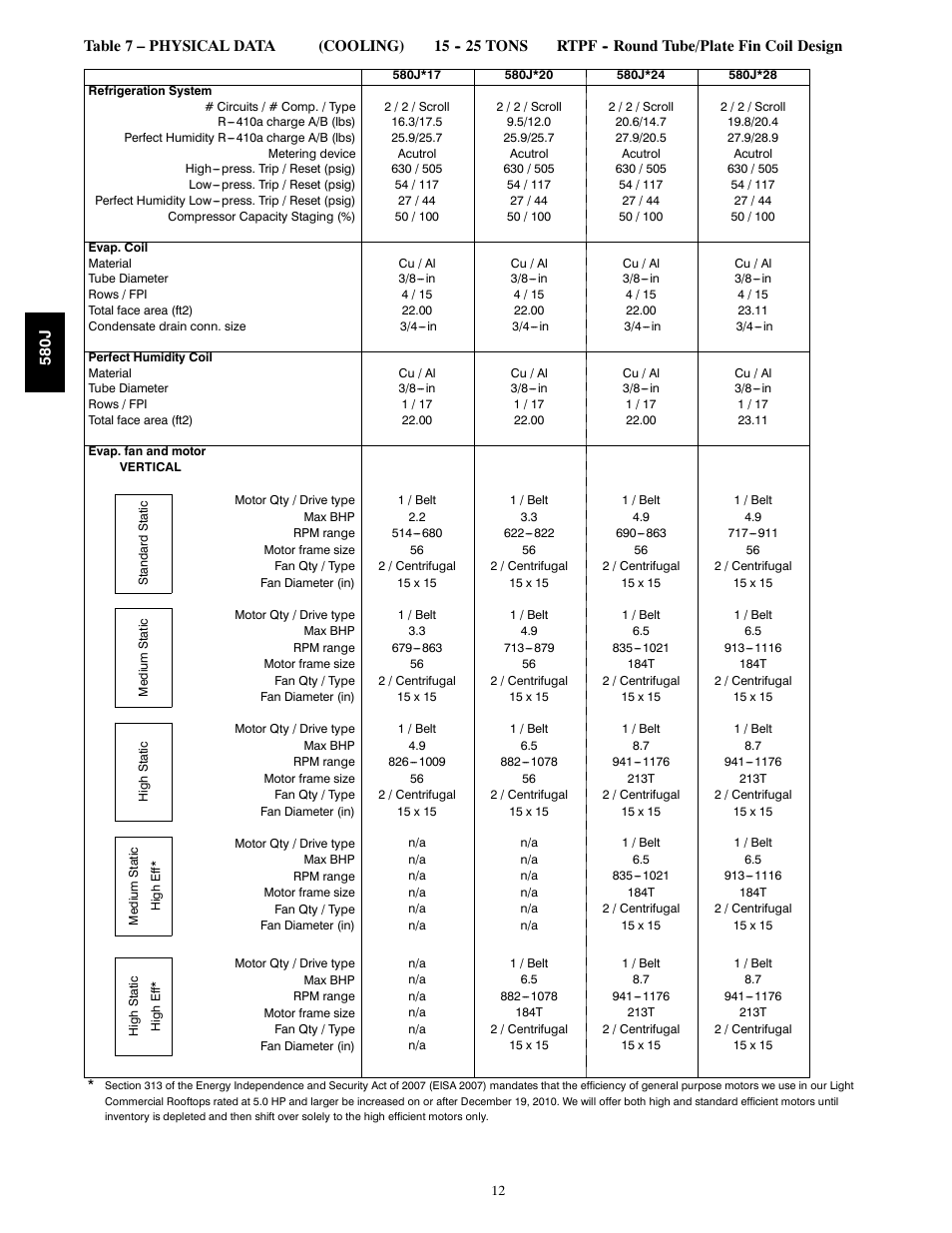 Bryant LEGACY 580J User Manual | Page 12 / 60