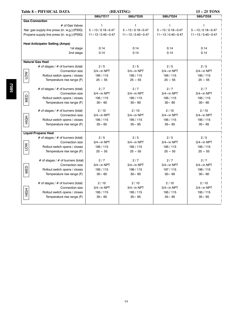 Bryant LEGACY 580J User Manual | Page 14 / 60