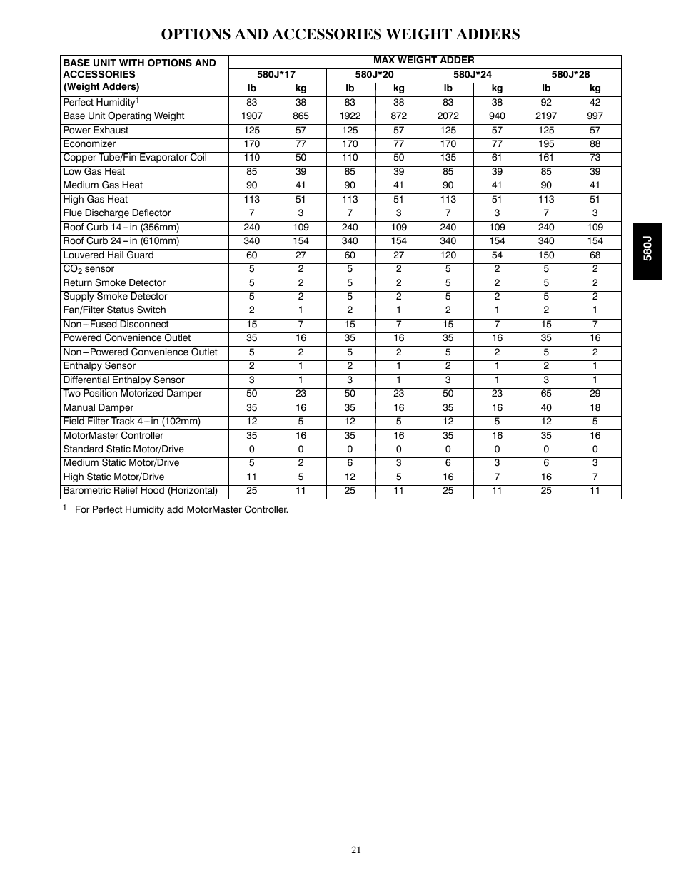 Options and accessories weight adders | Bryant LEGACY 580J User Manual | Page 21 / 60