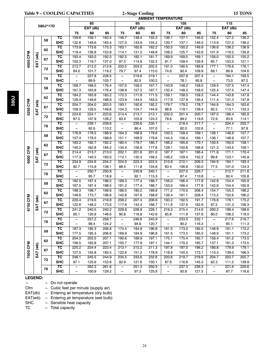 Bryant LEGACY 580J User Manual | Page 24 / 60