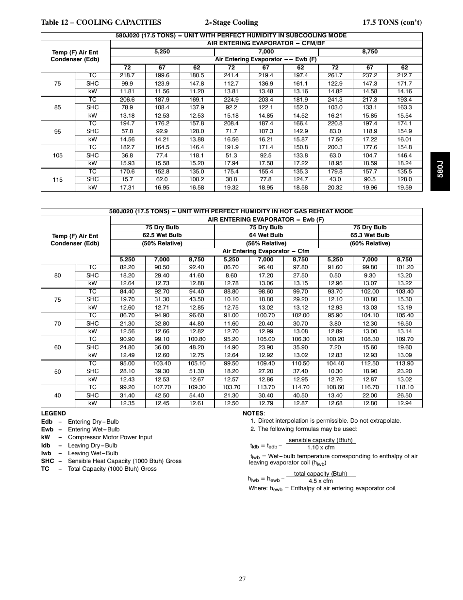 Bryant LEGACY 580J User Manual | Page 27 / 60