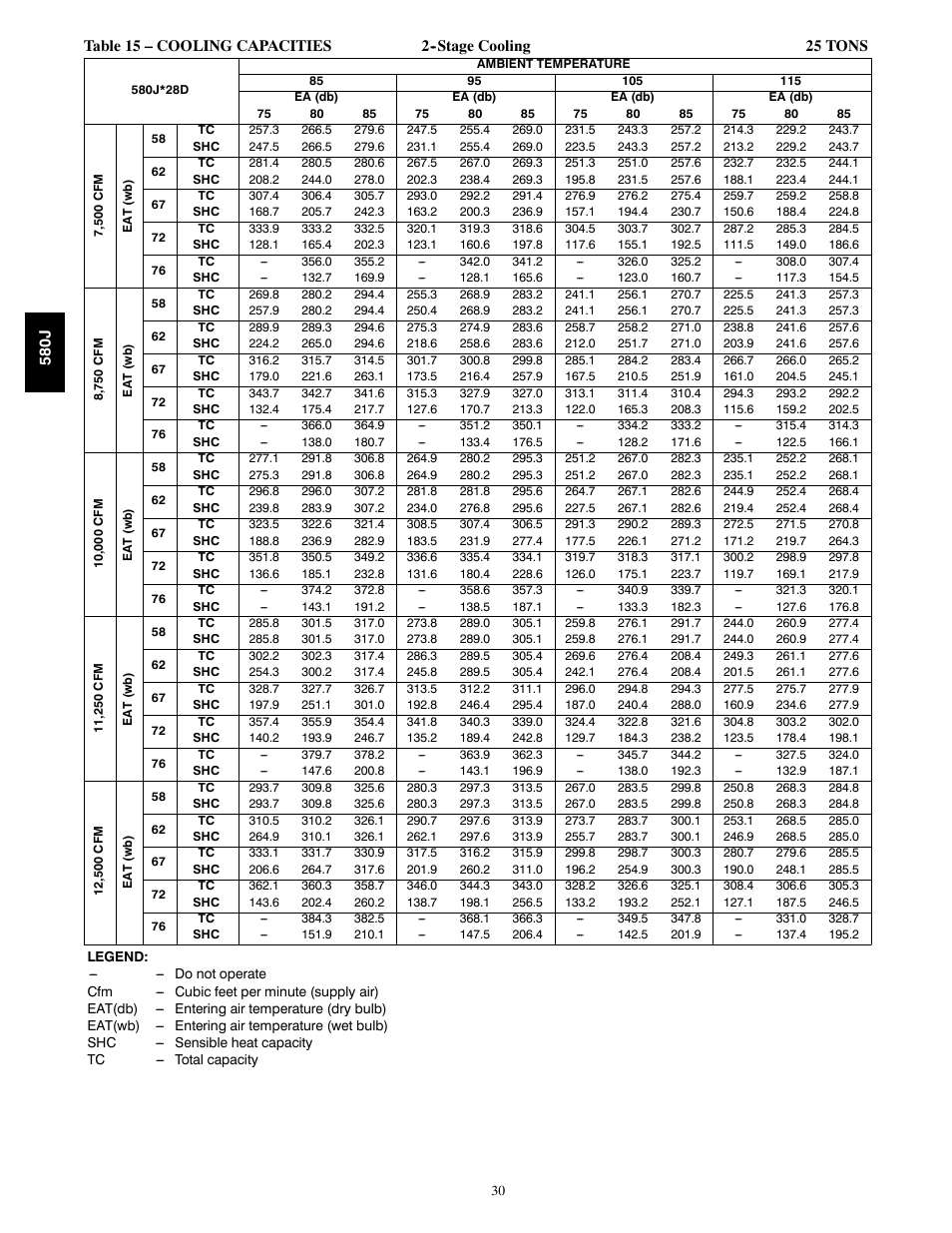 Bryant LEGACY 580J User Manual | Page 30 / 60
