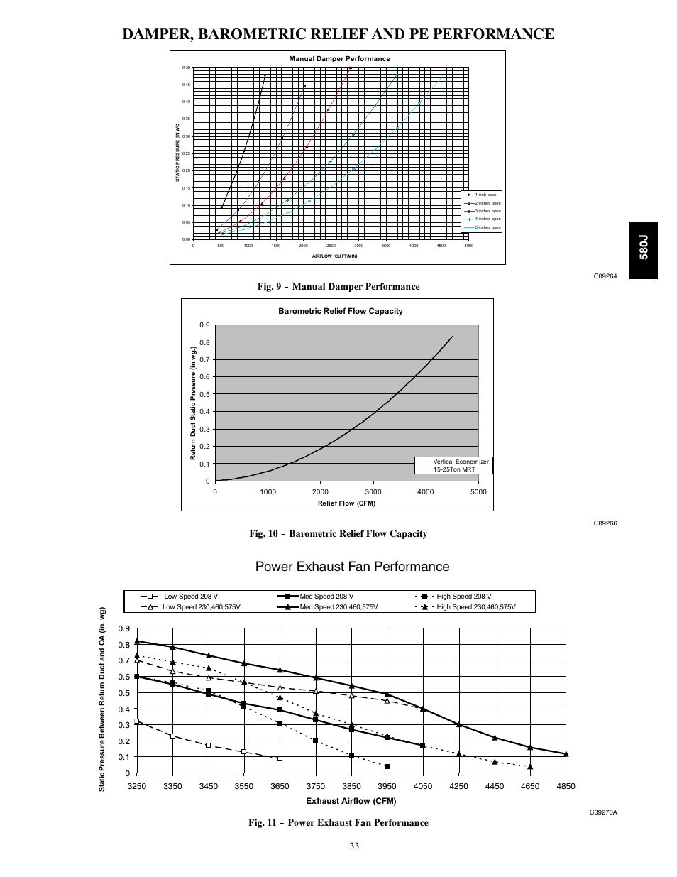 Damper, barometric relief and pe performance, Power exhaust fan performance, 580j | Fig. 9 -- manual damper performance, Fig. 10 -- barometric relief flow capacity, Fig. 11 -- power exhaust fan performance | Bryant LEGACY 580J User Manual | Page 33 / 60