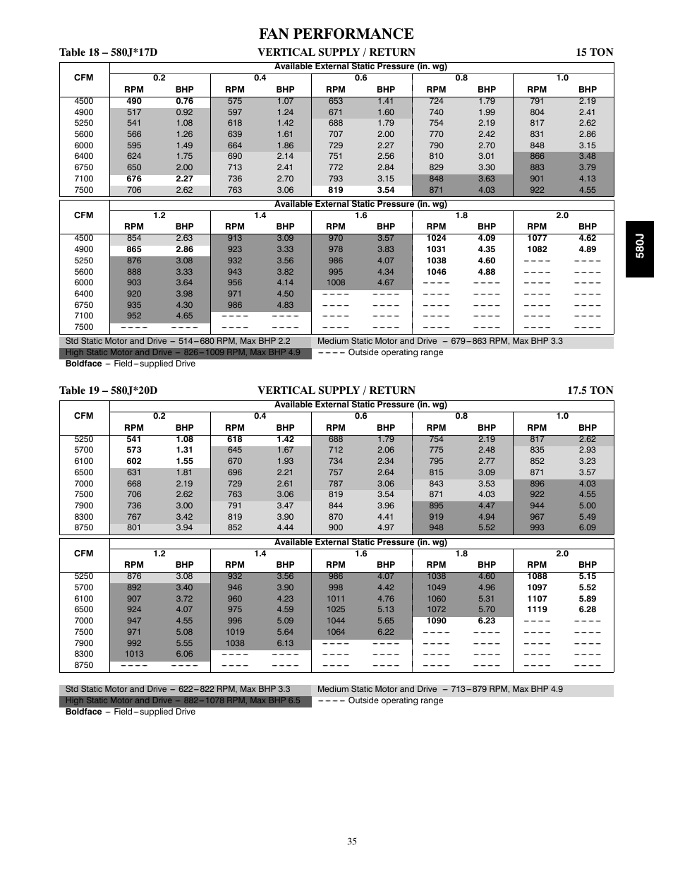 Fan performance | Bryant LEGACY 580J User Manual | Page 35 / 60