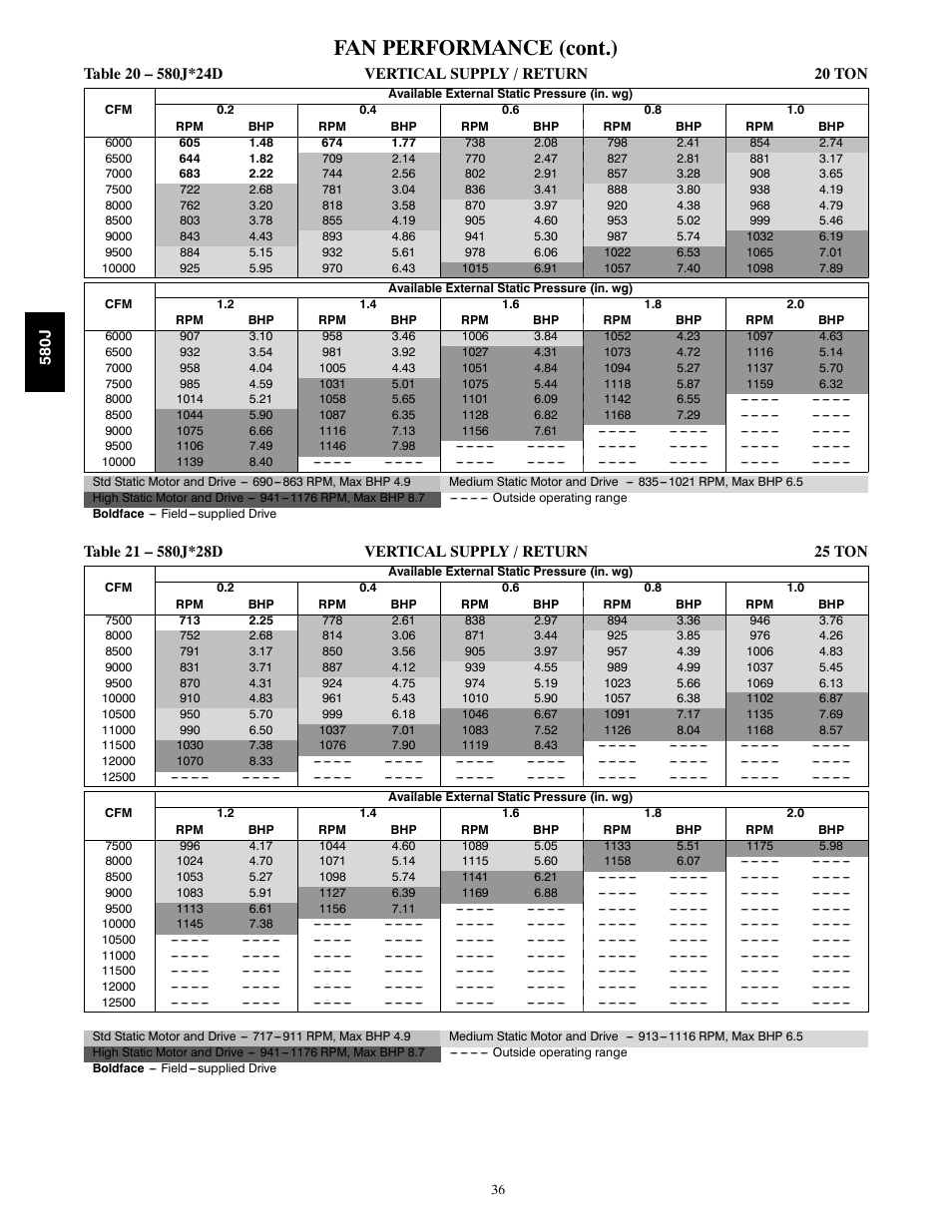 Fan performance (cont.) | Bryant LEGACY 580J User Manual | Page 36 / 60