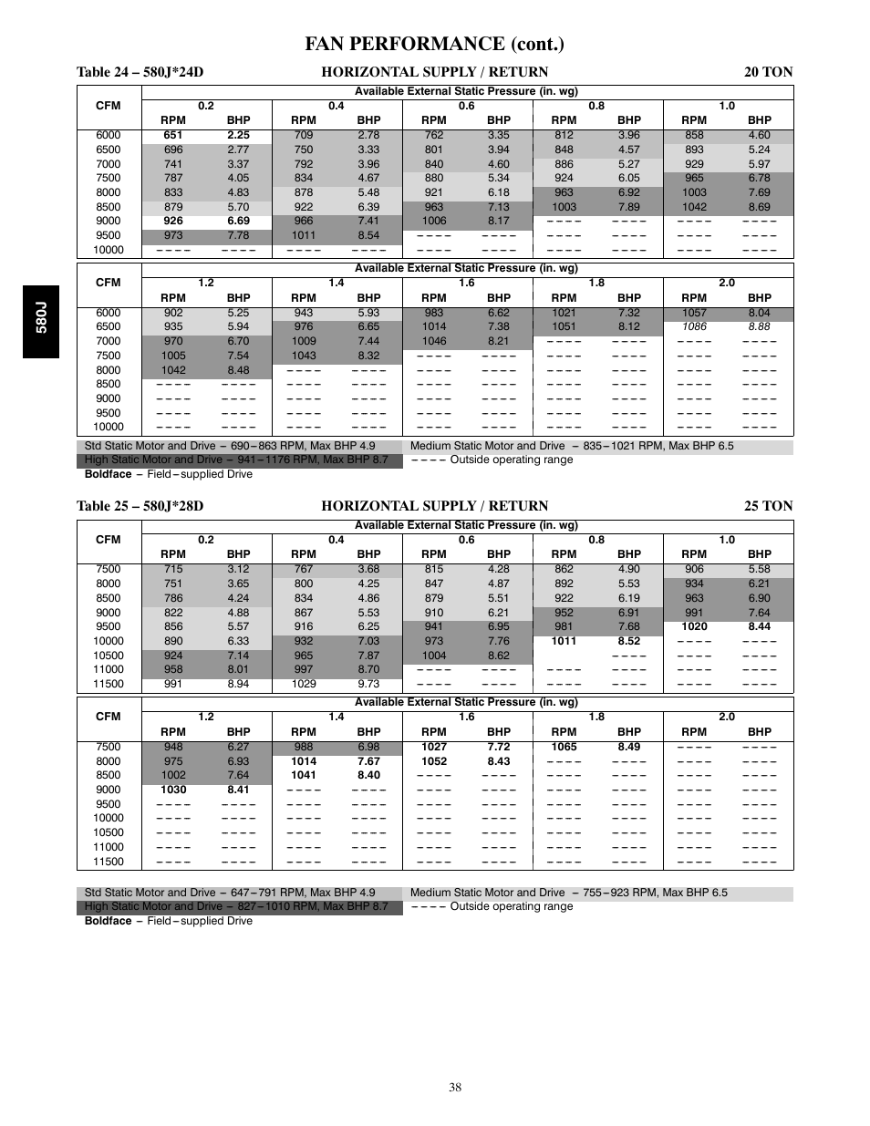 Fan performance (cont.) | Bryant LEGACY 580J User Manual | Page 38 / 60