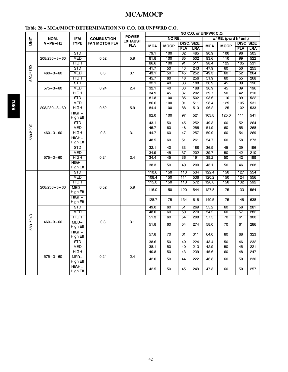 Mca/mocp | Bryant LEGACY 580J User Manual | Page 42 / 60
