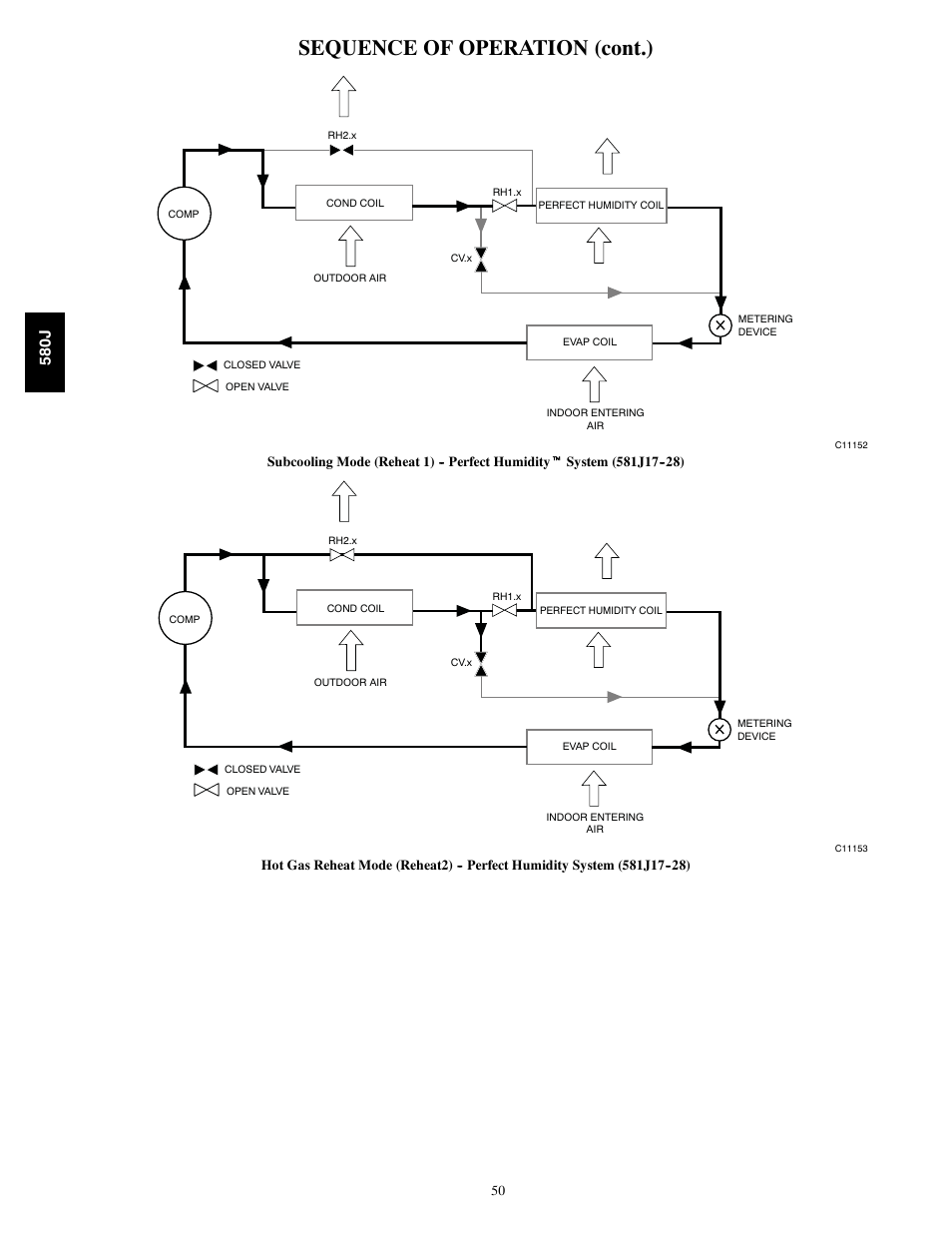 Sequence of operation (cont.), 580j | Bryant LEGACY 580J User Manual | Page 50 / 60