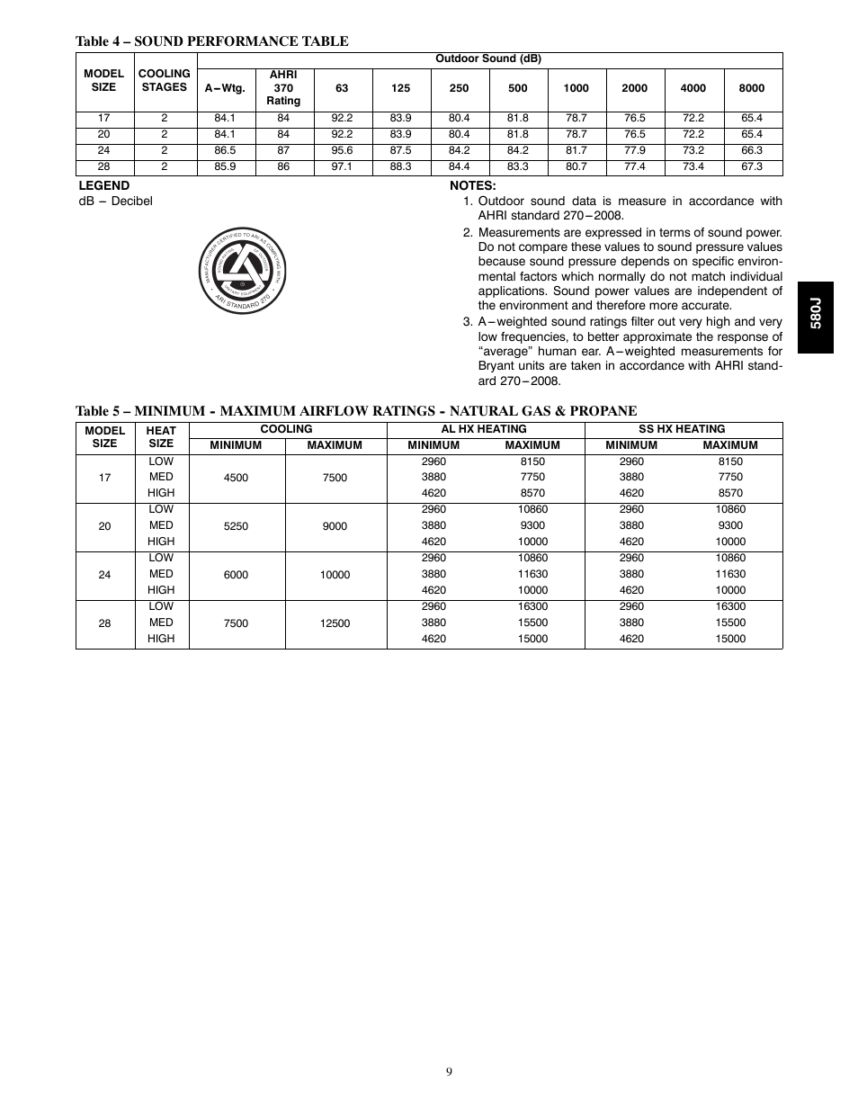 Bryant LEGACY 580J User Manual | Page 9 / 60