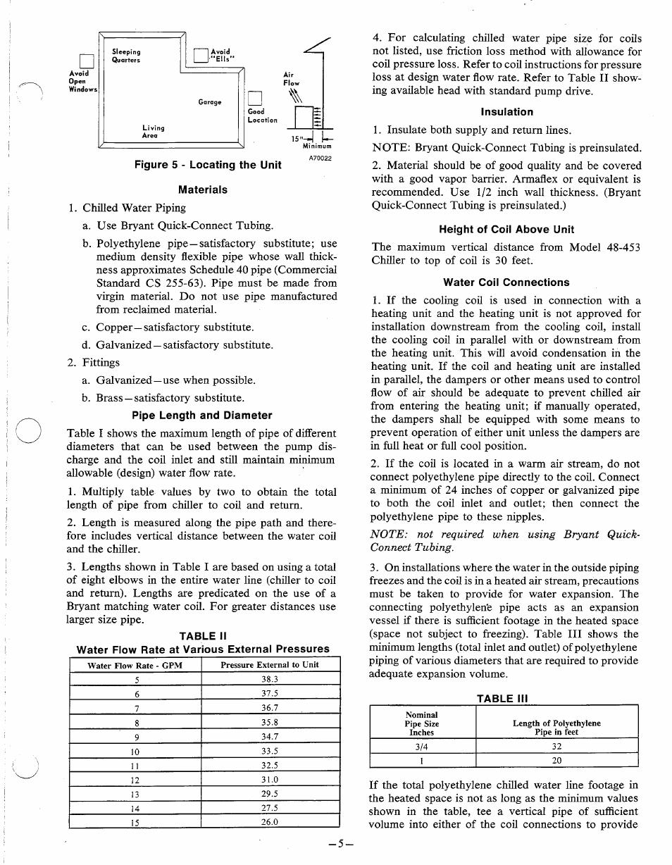 Figure 5 - locating the unit, Materials, Table ii | Insulation, Height of coil above unit, Water coil connections | Bryant SERIES D 453 User Manual | Page 5 / 12