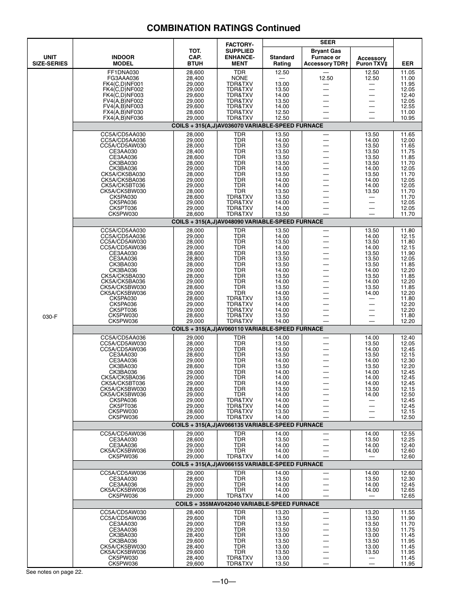 Combination ratings continued | Bryant 550A User Manual | Page 10 / 44