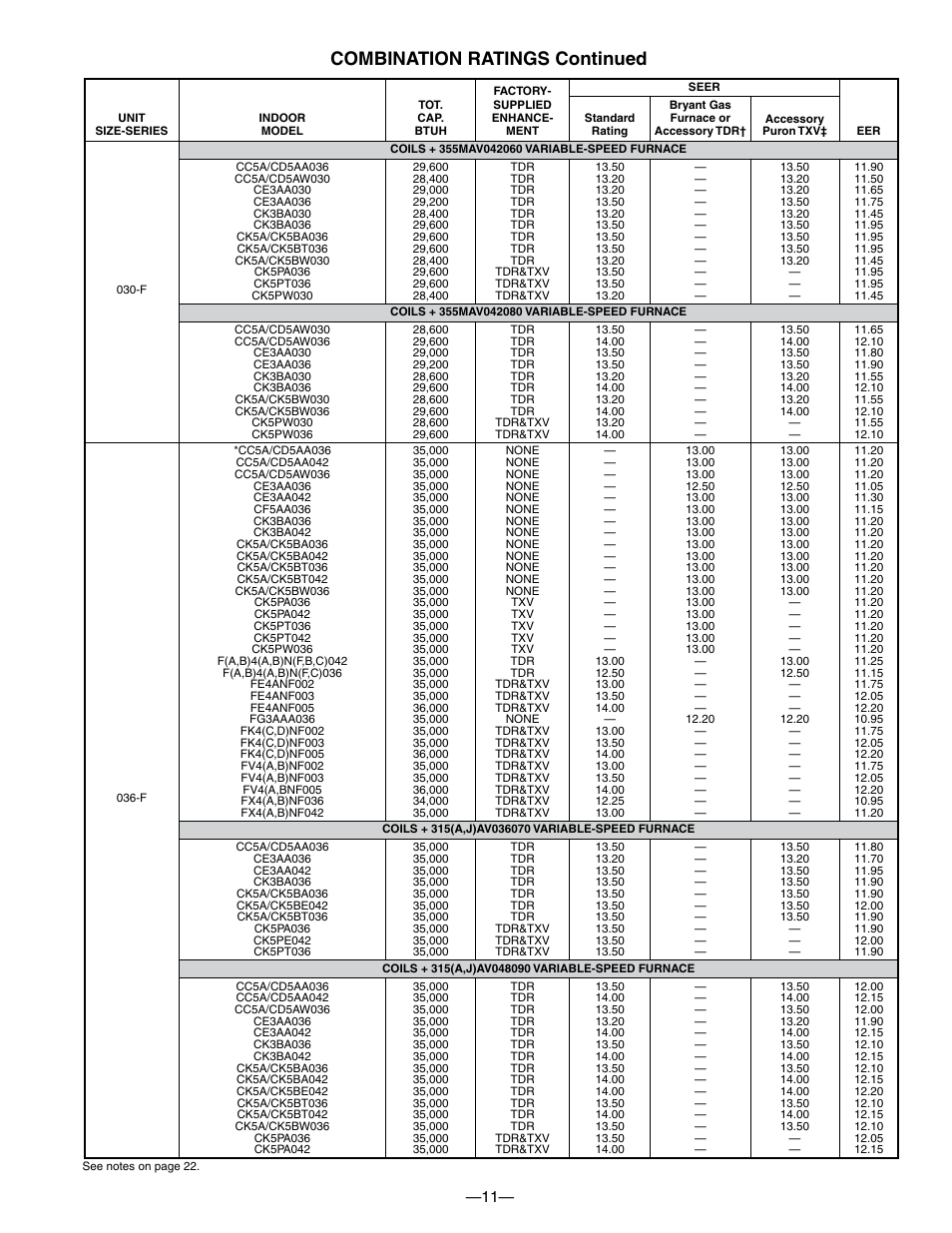 Combination ratings continued | Bryant 550A User Manual | Page 11 / 44