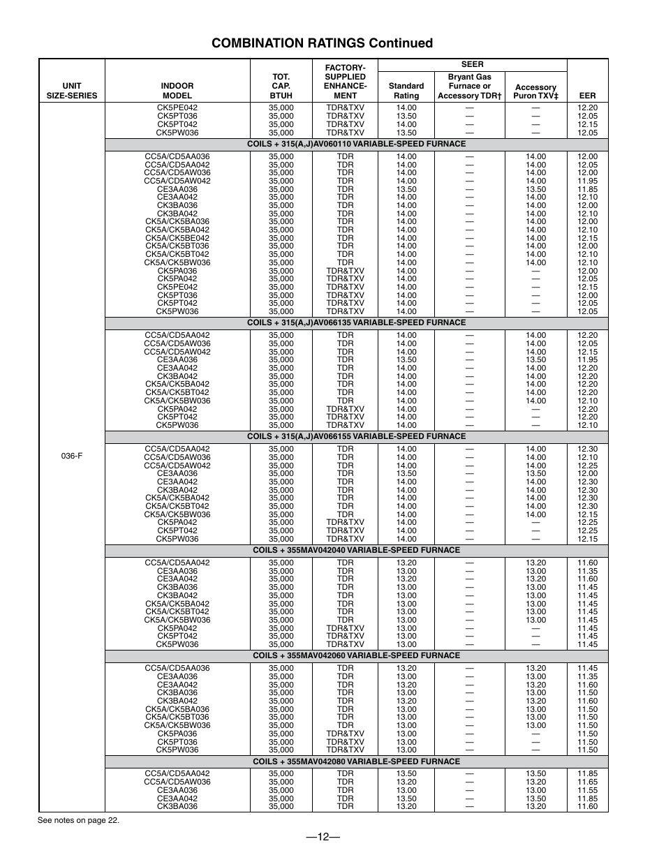 Combination ratings continued | Bryant 550A User Manual | Page 12 / 44