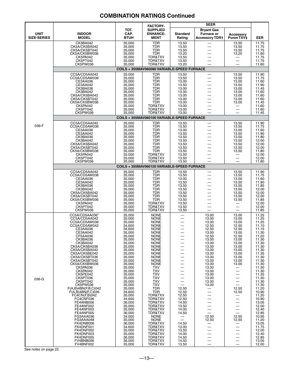 Combination ratings continued | Bryant 550A User Manual | Page 13 / 44