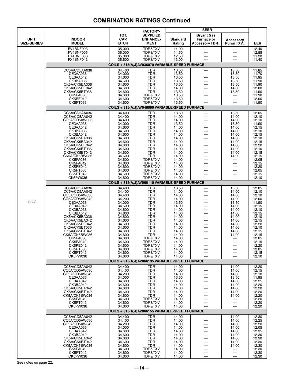 Combination ratings continued | Bryant 550A User Manual | Page 14 / 44