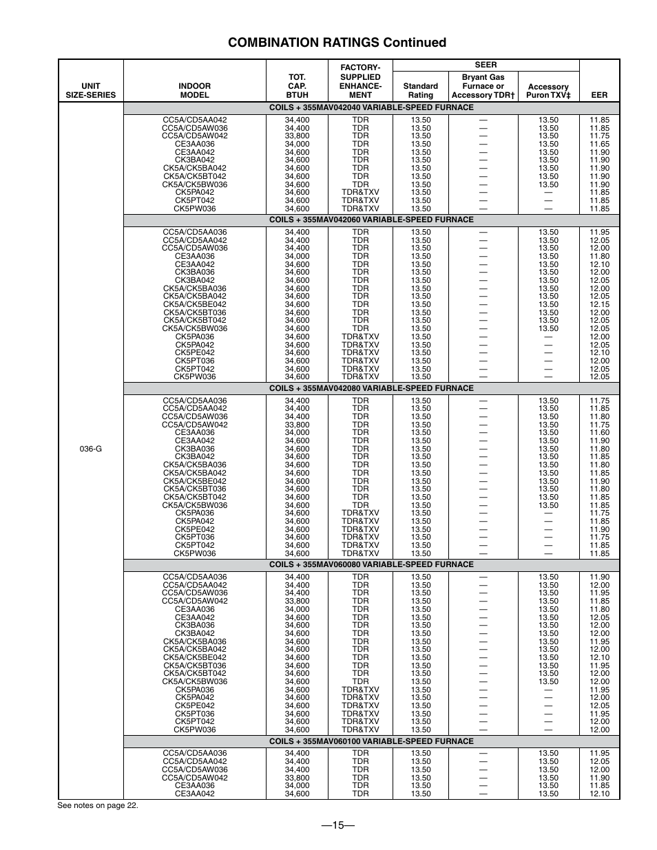 Combination ratings continued | Bryant 550A User Manual | Page 15 / 44
