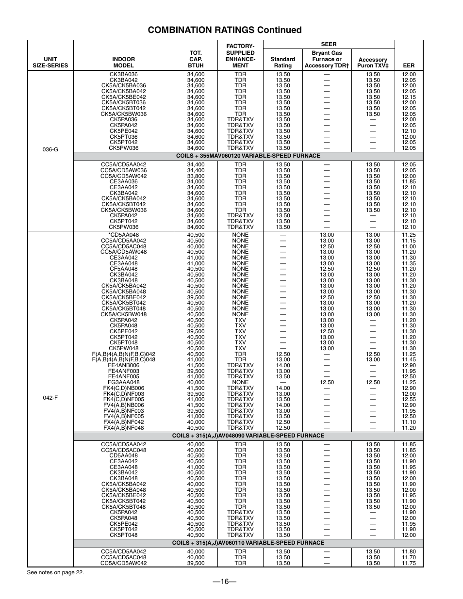 Combination ratings continued | Bryant 550A User Manual | Page 16 / 44