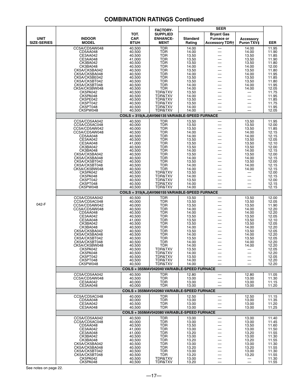 Combination ratings continued | Bryant 550A User Manual | Page 17 / 44