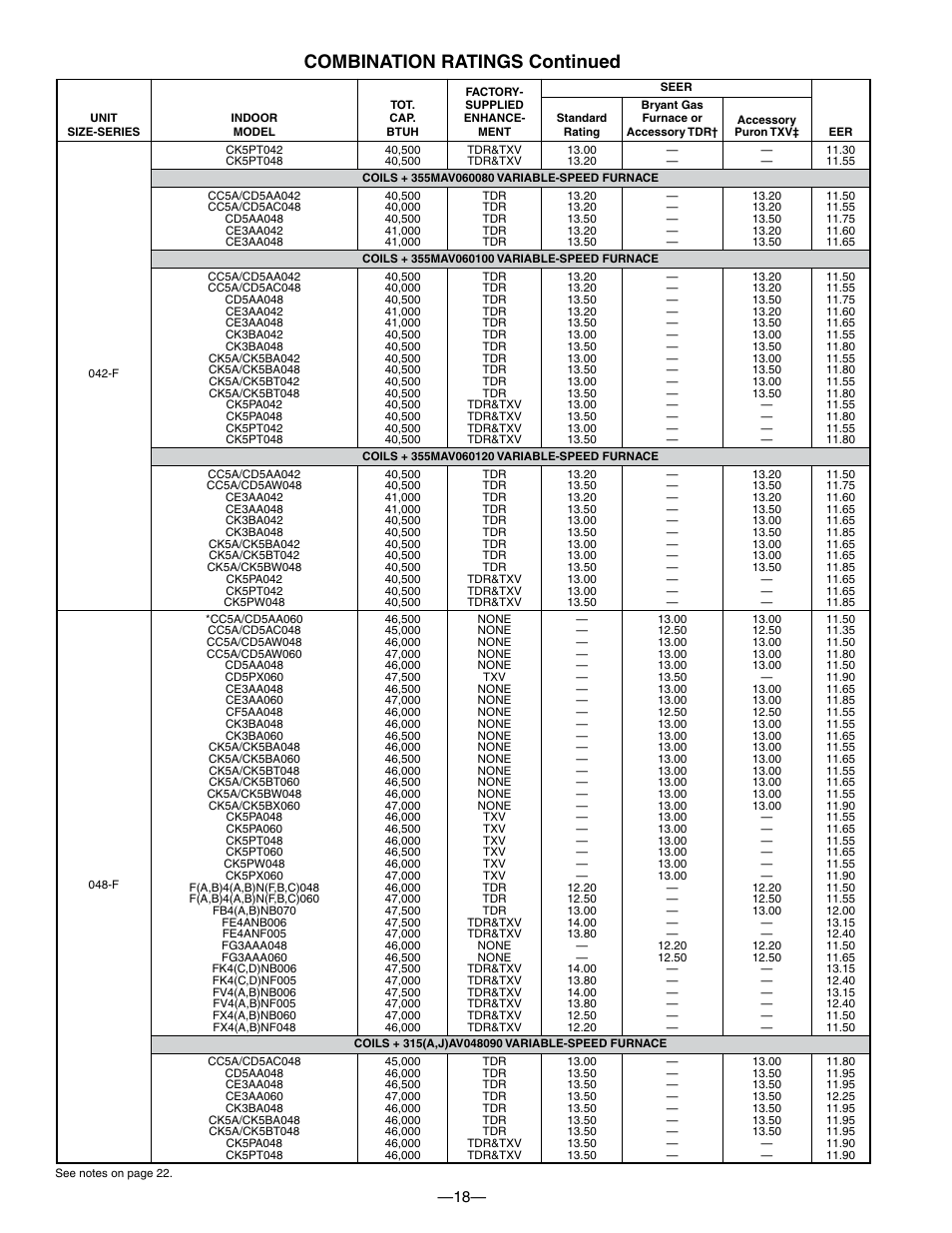 Combination ratings continued | Bryant 550A User Manual | Page 18 / 44