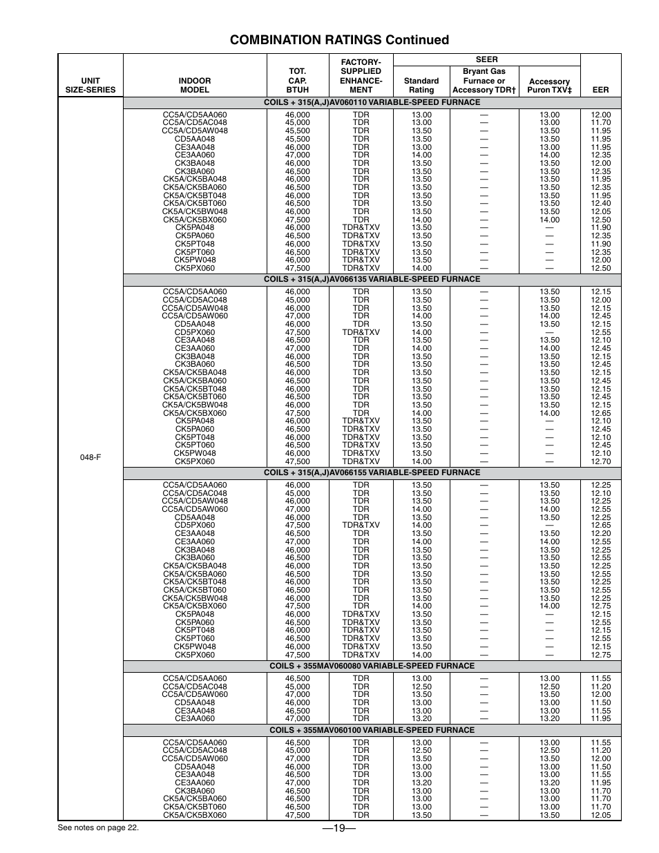 Combination ratings continued | Bryant 550A User Manual | Page 19 / 44