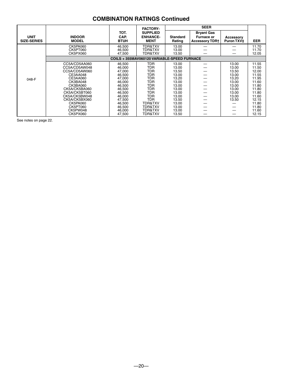 Combination ratings continued | Bryant 550A User Manual | Page 20 / 44