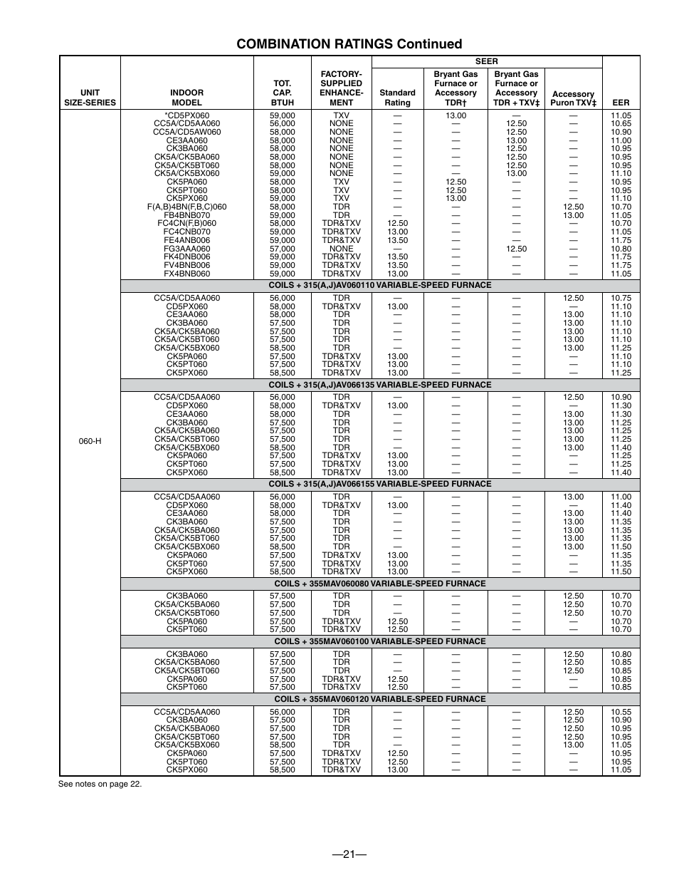Combination ratings continued | Bryant 550A User Manual | Page 21 / 44
