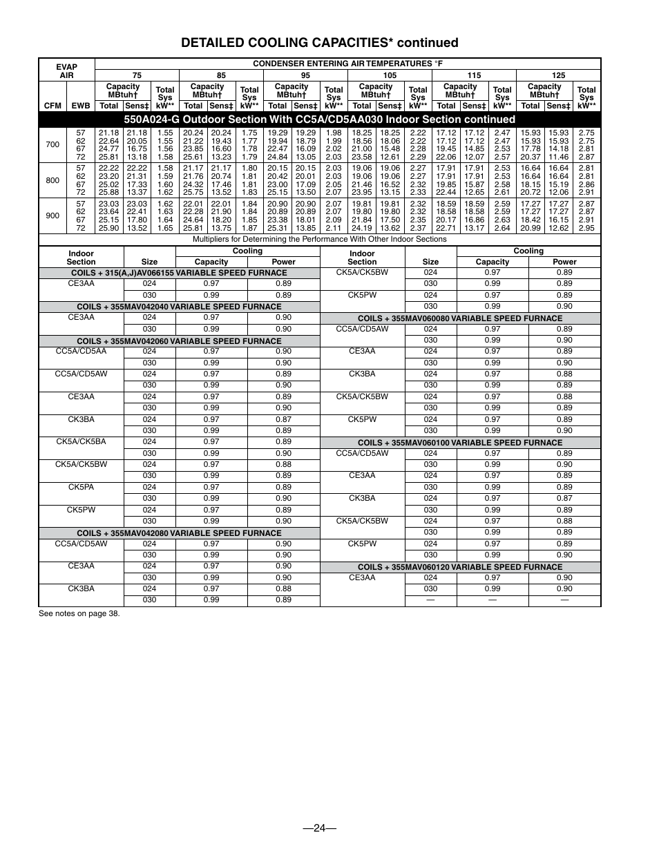 Detailed cooling capacities* continued | Bryant 550A User Manual | Page 24 / 44