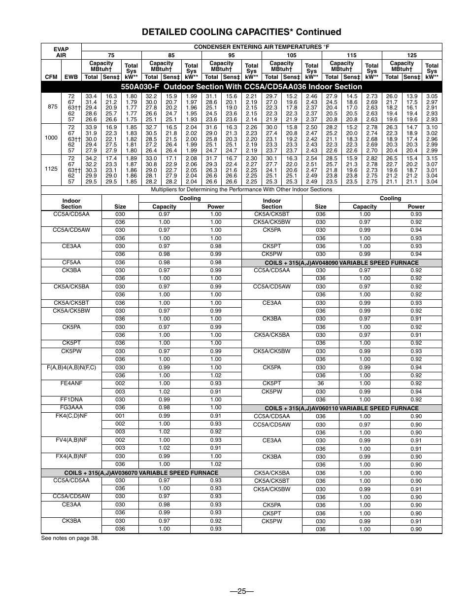 Detailed cooling capacities* continued | Bryant 550A User Manual | Page 25 / 44