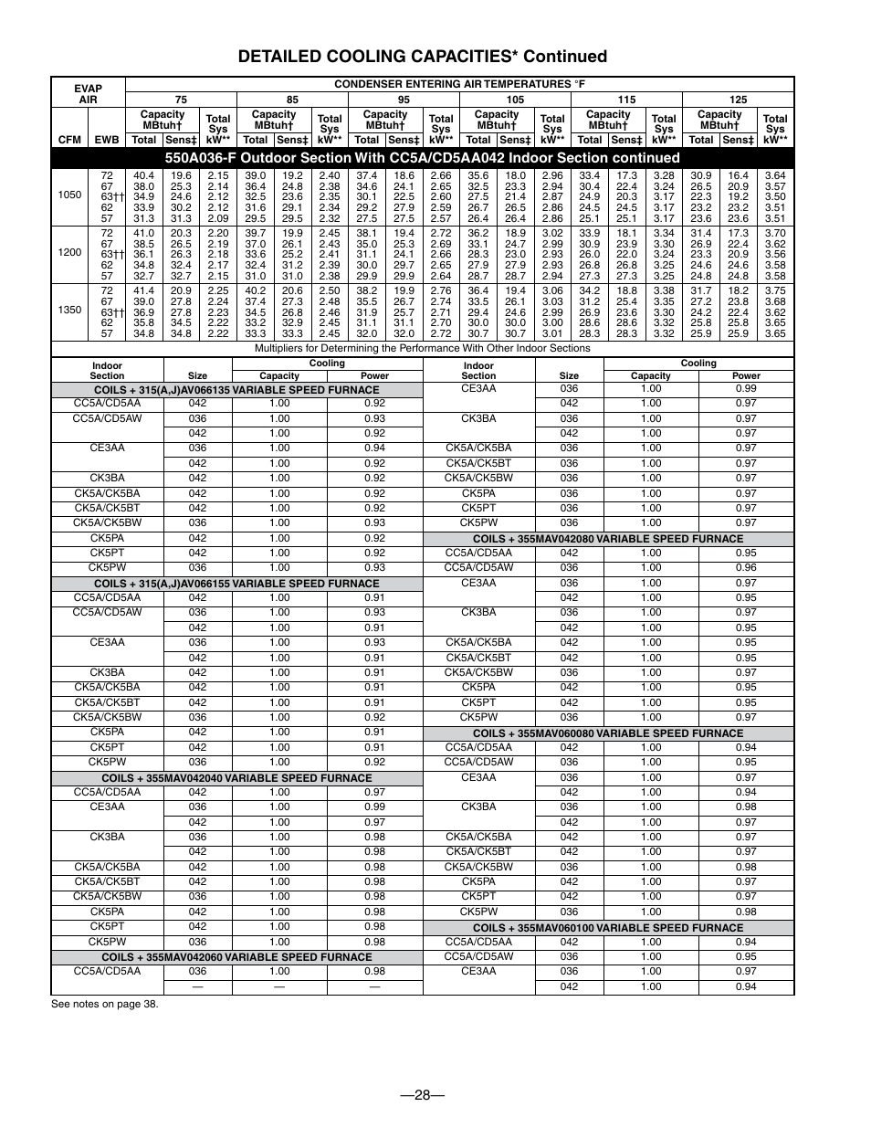 Detailed cooling capacities* continued | Bryant 550A User Manual | Page 28 / 44