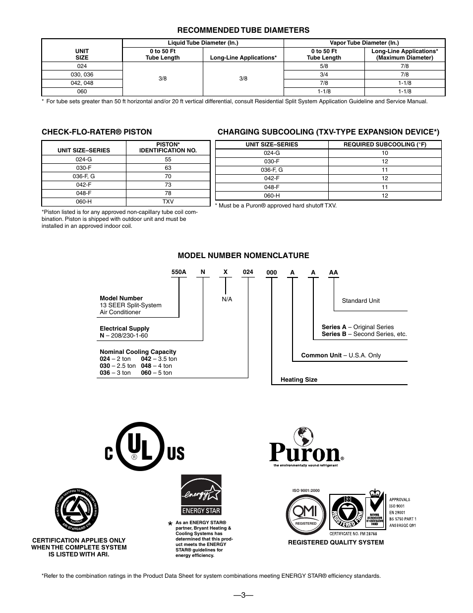 3— recommended tube diameters, Check-flo-rater® piston, Charging subcooling (txv-type expansion device*) | Model number nomenclature | Bryant 550A User Manual | Page 3 / 44