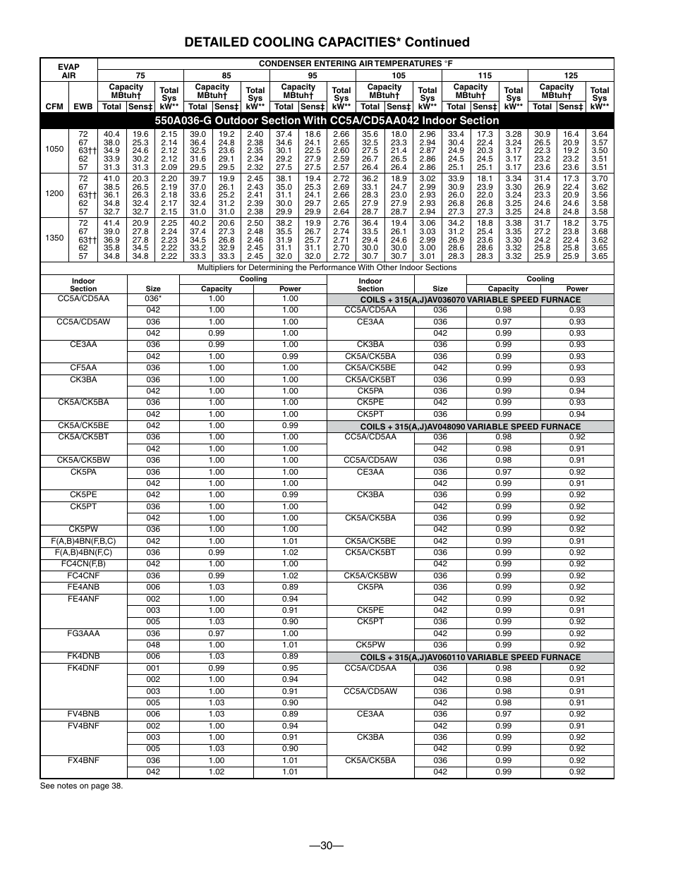 Detailed cooling capacities* continued | Bryant 550A User Manual | Page 30 / 44