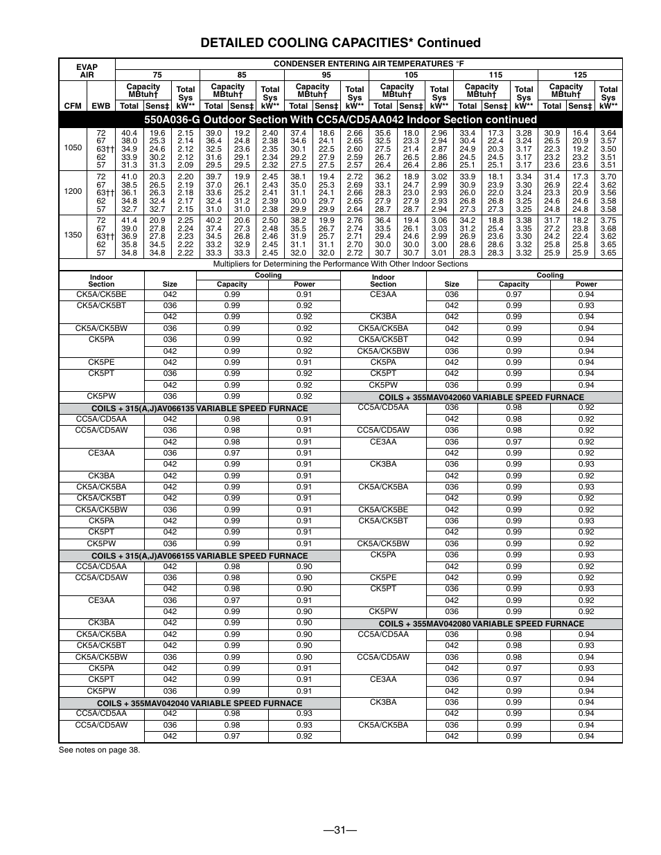 Detailed cooling capacities* continued | Bryant 550A User Manual | Page 31 / 44