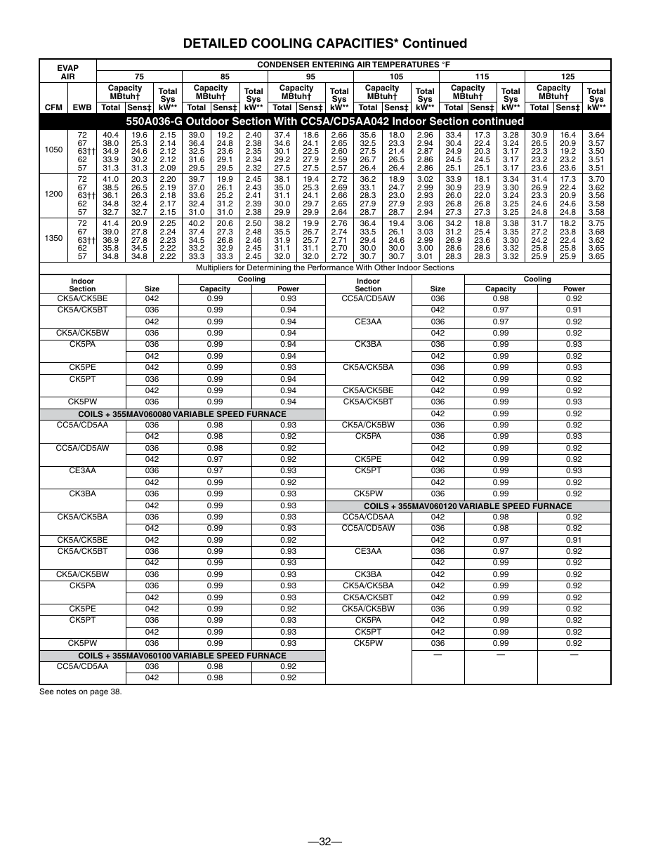 Detailed cooling capacities* continued | Bryant 550A User Manual | Page 32 / 44
